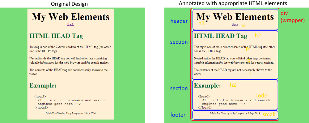 A web page design before and after markup annotation.